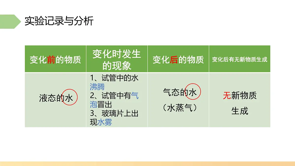 九年级上册化学人教版(2024) 1.1物质的变化和性质(第1课时物质的变化)课件第5页
