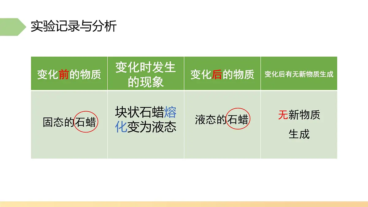 九年级上册化学人教版(2024) 1.1物质的变化和性质(第1课时物质的变化)课件第7页