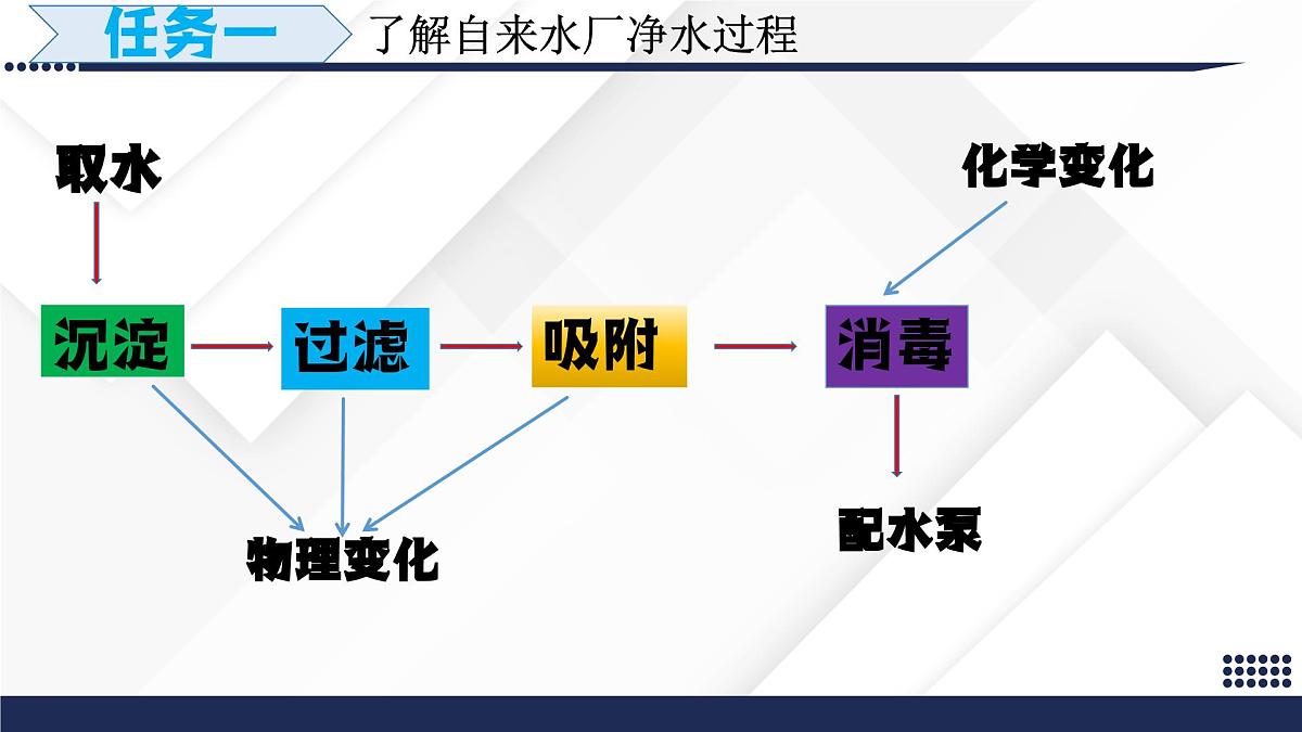 九年级上册化学人教版(2024) 4.1水资源及其利用(第二课时)课件第4页
