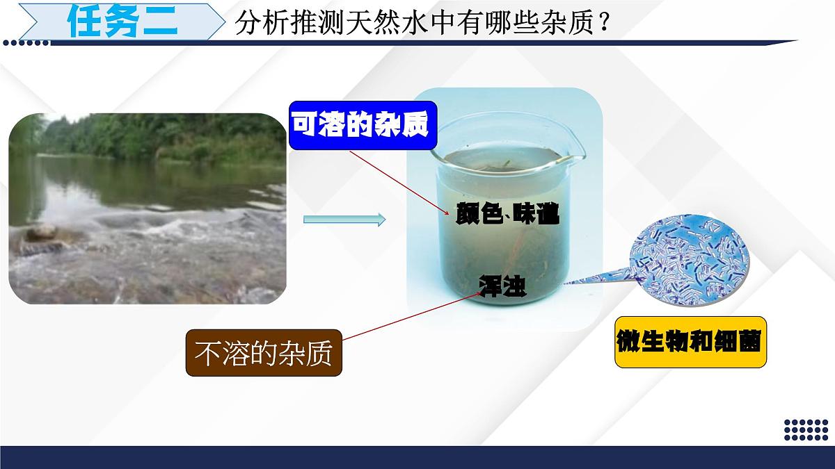 九年级上册化学人教版(2024) 4.1水资源及其利用(第二课时)课件第5页