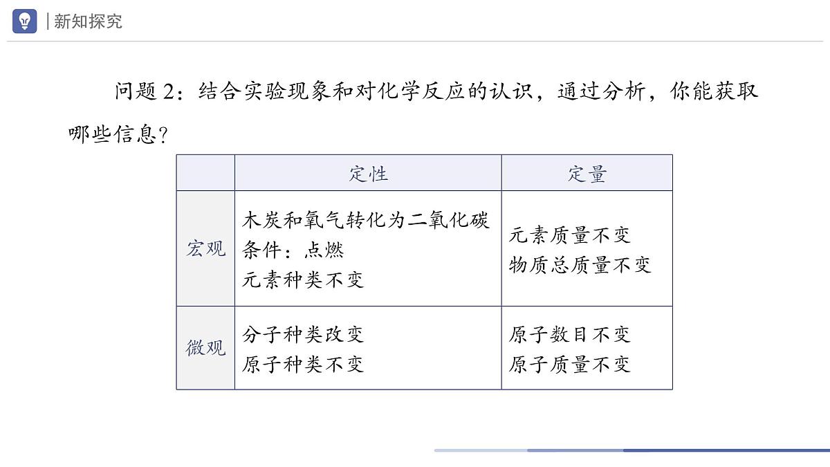 九年级上册化学人教版(2024) 5.2化学方程式(第1课时)课件第5页