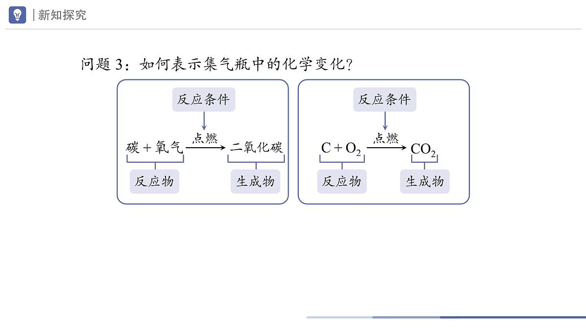 九年级上册化学人教版(2024) 5.2化学方程式(第1课时)课件第6页
