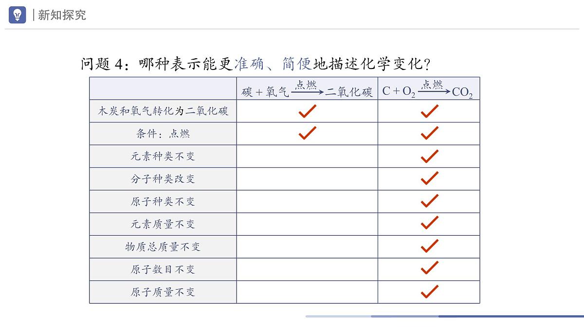 九年级上册化学人教版(2024) 5.2化学方程式(第1课时)课件第8页