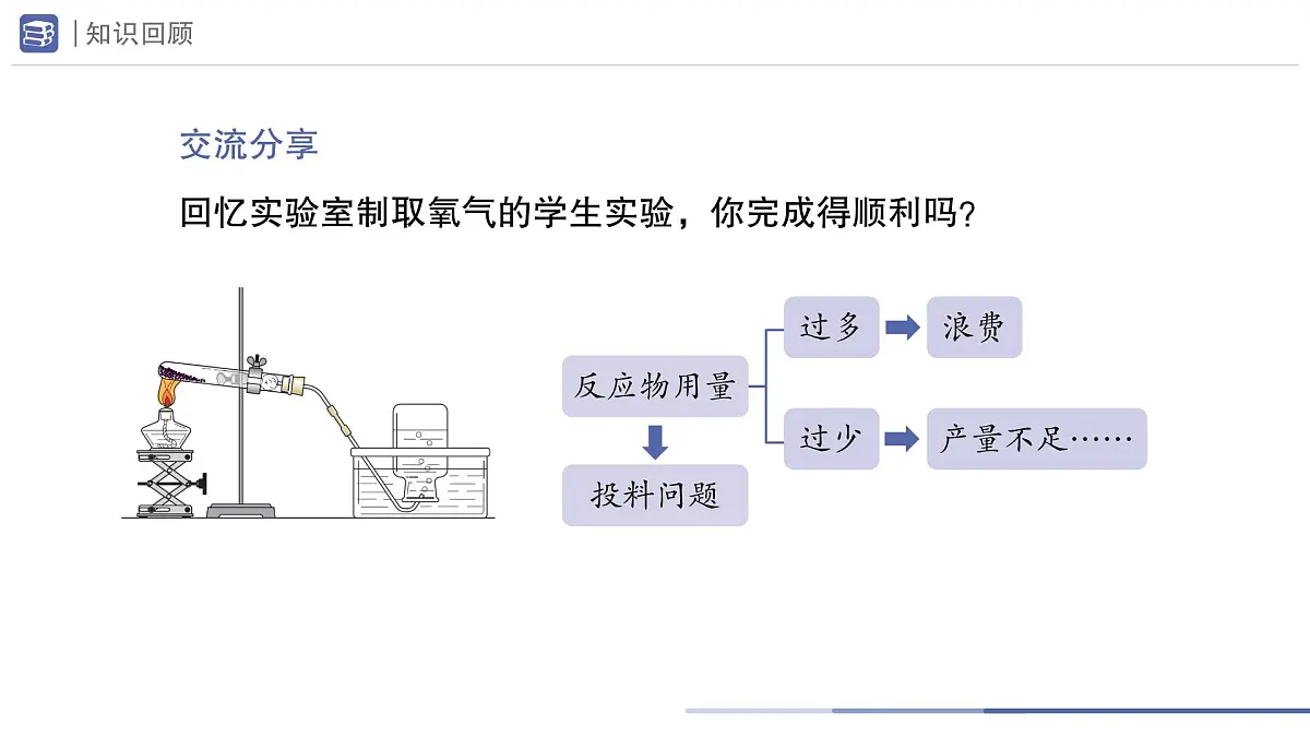 九年级上册化学人教版(2024) 5.2化学方程式(第3课时)课件第2页