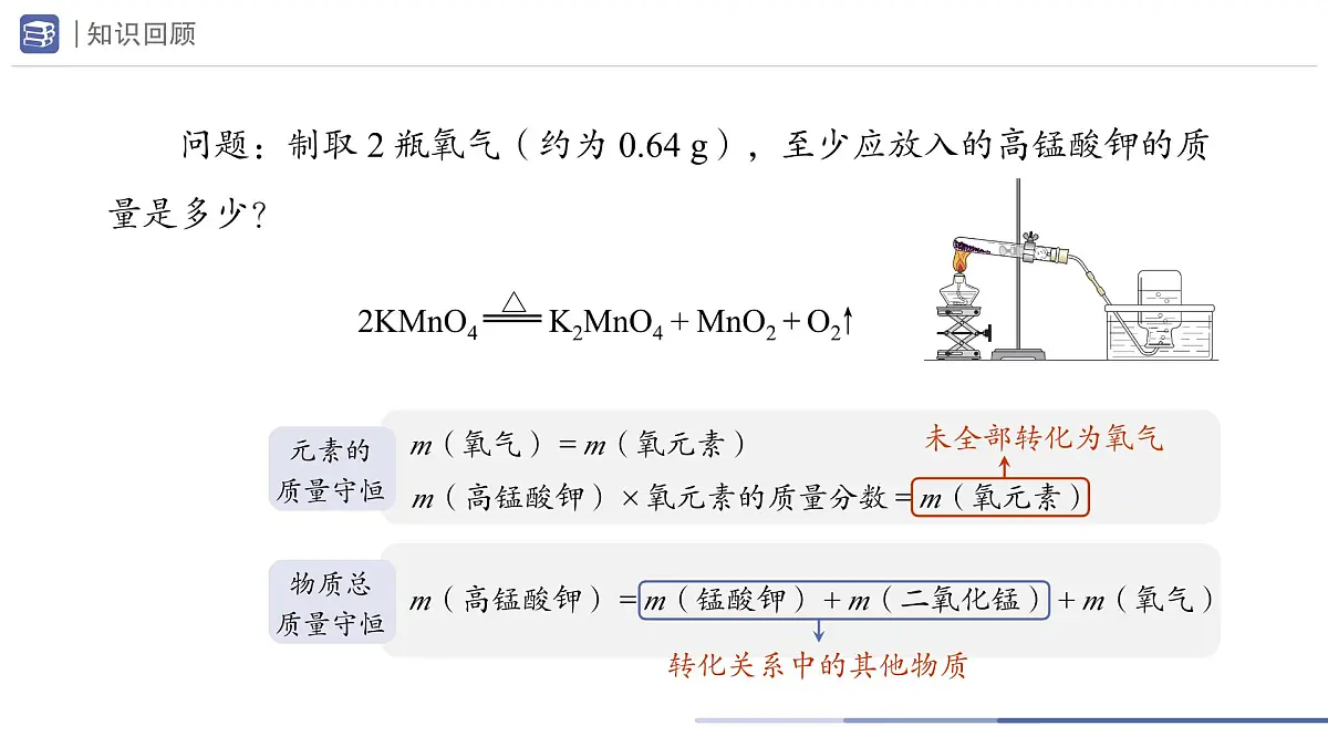 九年级上册化学人教版(2024) 5.2化学方程式(第3课时)课件第4页