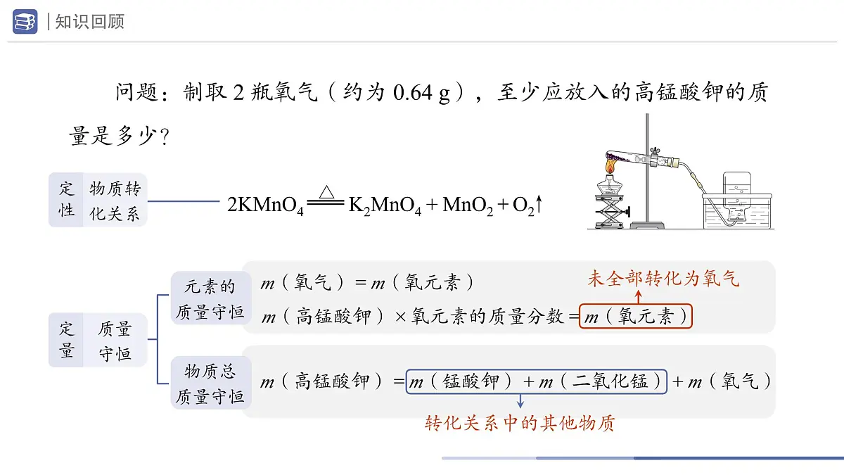 九年级上册化学人教版(2024) 5.2化学方程式(第3课时)课件第5页