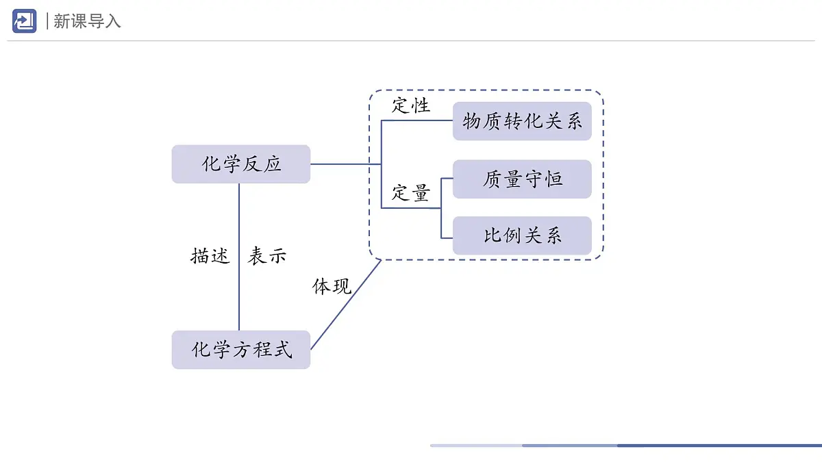 九年级上册化学人教版(2024) 5.2化学方程式(第3课时)课件第6页