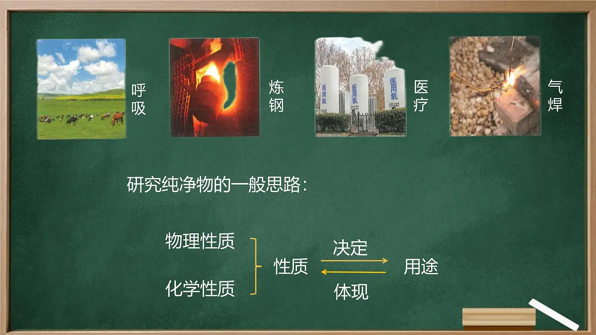 九年级上册化学人教版(2024) 第二单元课题2氧气 课件第2页