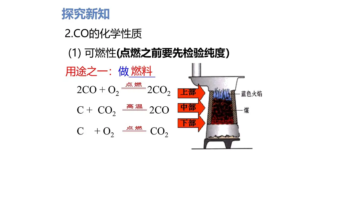 九年级上册化学人教版(2024) 第六单元课题2 碳的氧化物(第二课时)课件第6页
