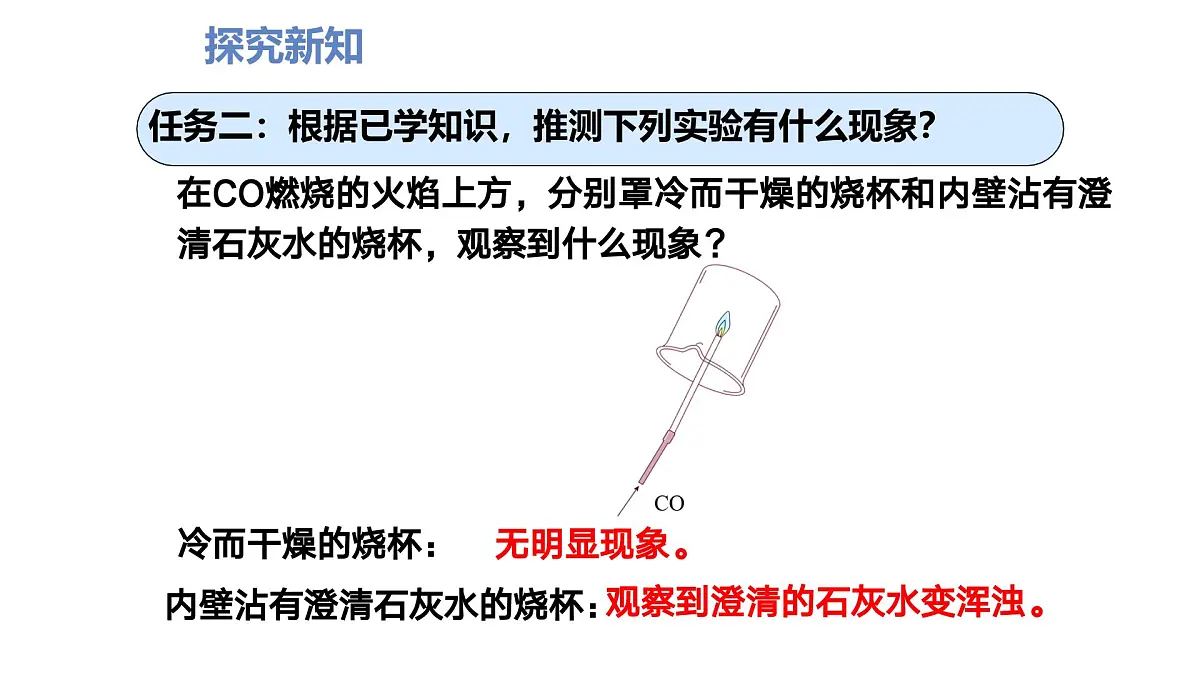 九年级上册化学人教版(2024) 第六单元课题2 碳的氧化物(第二课时)课件第7页