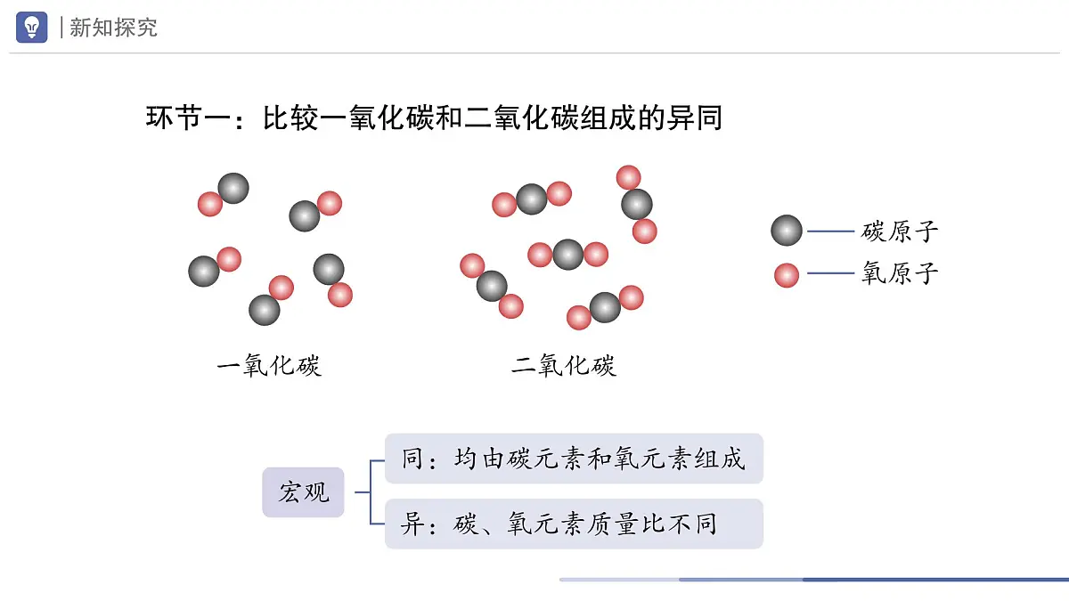 九年级上册化学人教版(2024) 第六单元课题2碳的氧化物第2课时课件第3页