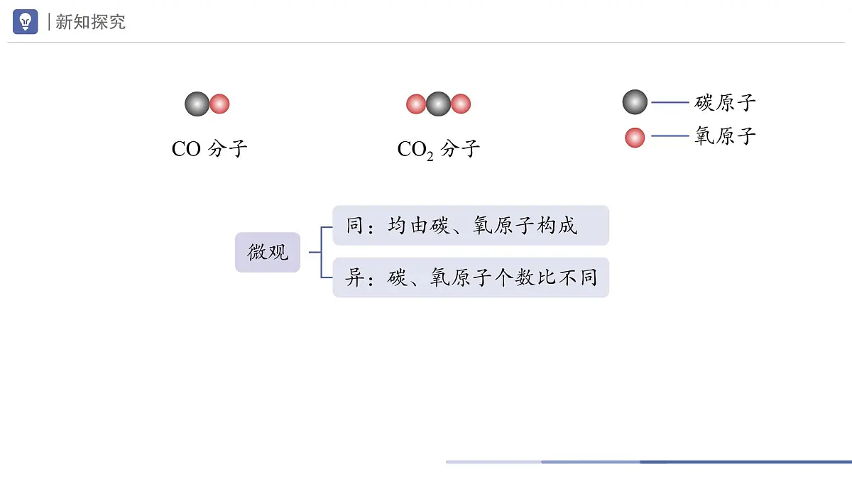 九年级上册化学人教版(2024) 第六单元课题2碳的氧化物第2课时课件第5页