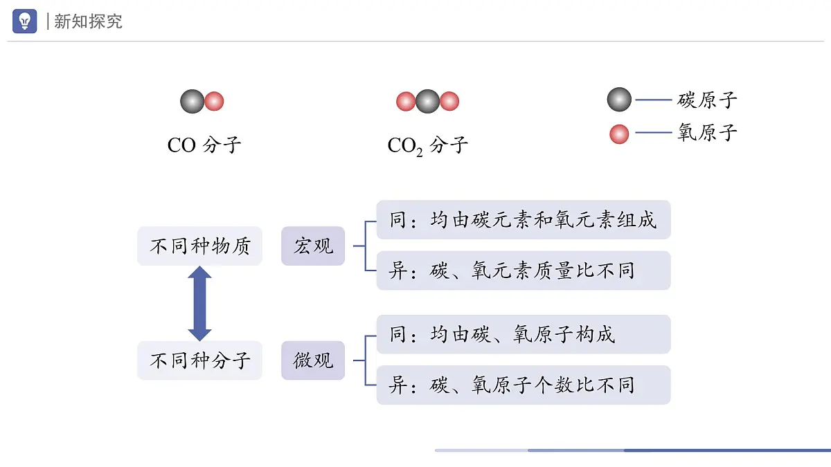 九年级上册化学人教版(2024) 第六单元课题2碳的氧化物第2课时课件第6页