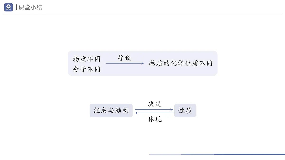 九年级上册化学人教版(2024) 第六单元课题2碳的氧化物第2课时课件第7页