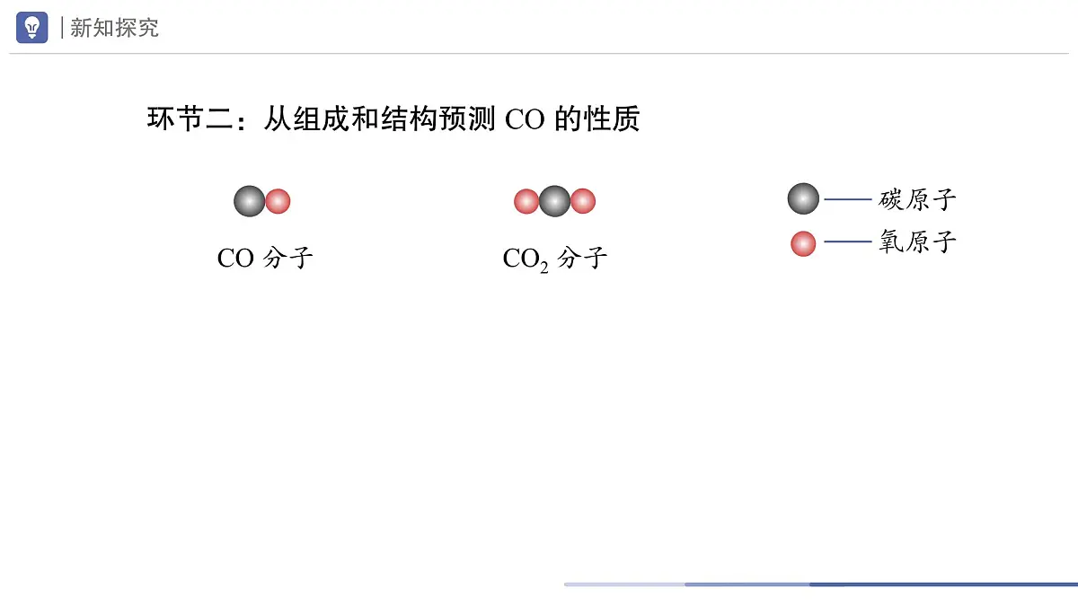 九年级上册化学人教版(2024) 第六单元课题2碳的氧化物第2课时课件第8页