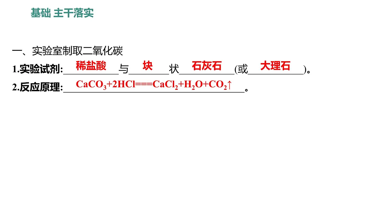 九年级上册化学人教版(2024) 第六单元课题3二氧化碳的实验室制取课件第2页