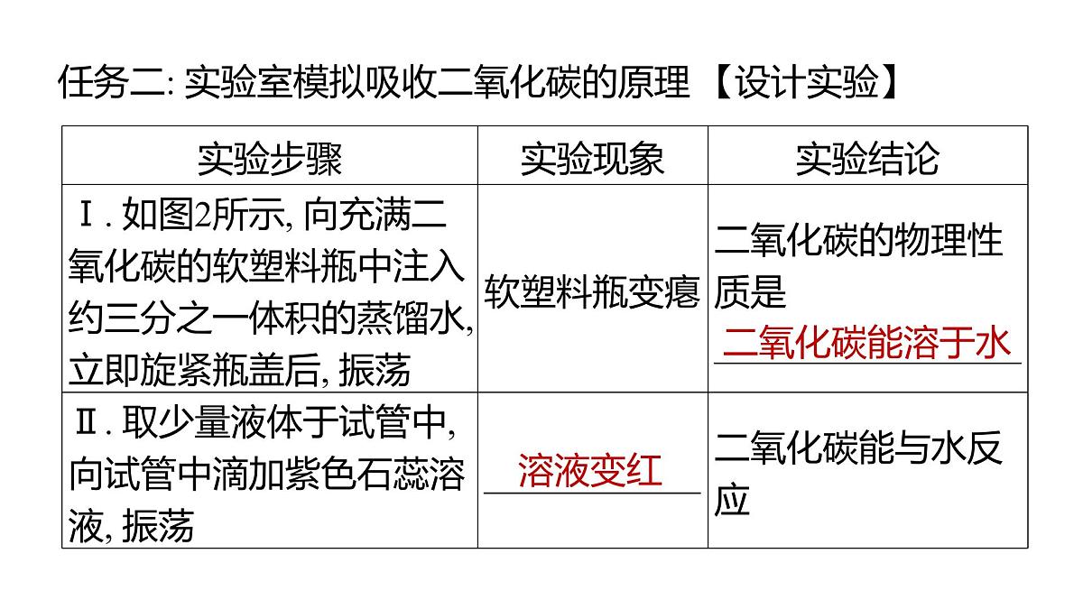 九年级上册化学人教版(2024) 第六单元跨学科实践活动5基于碳中和理念设计低碳行动方案课件第7页