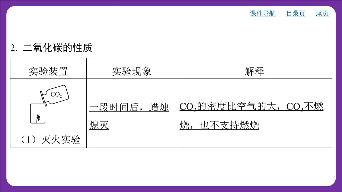 九年级上册化学人教版(2024) 第六单元实验活动3二氧化碳的实验室制取与性质课件第6页