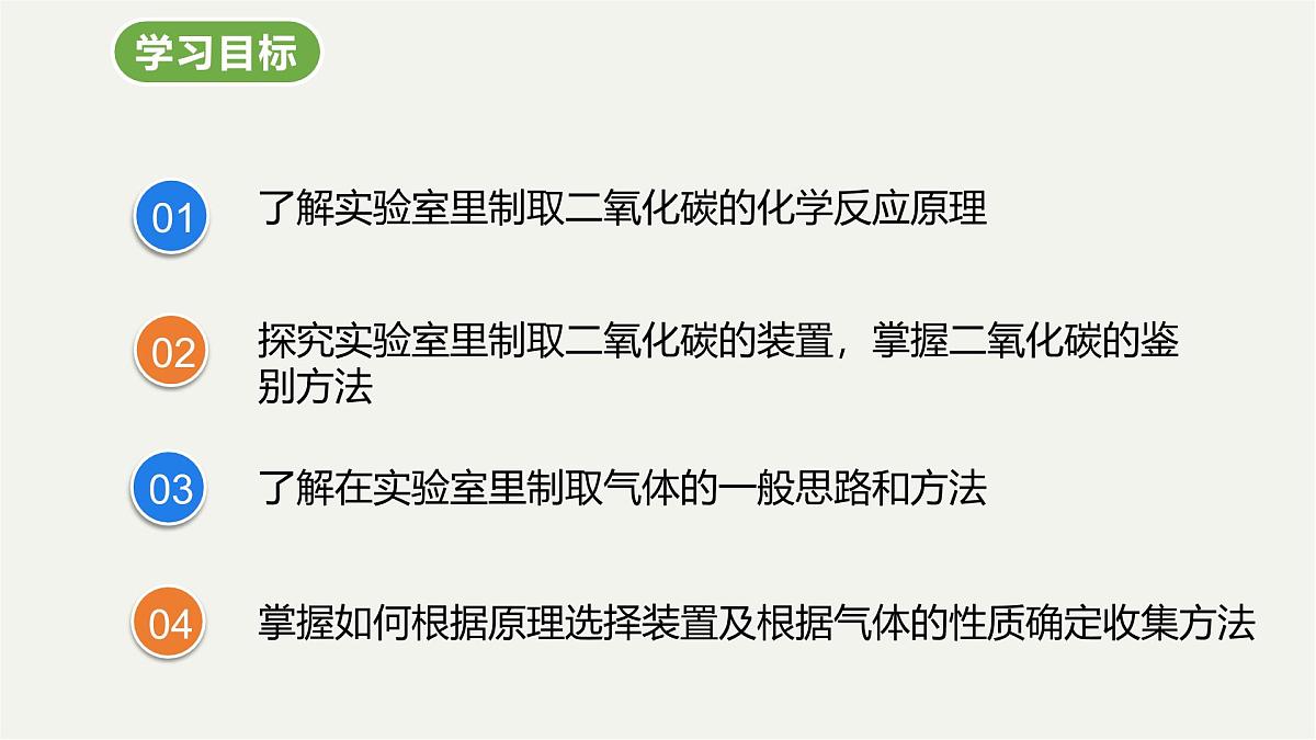 九年级上册化学人教版(2024) 第六元课题3二氧化碳的实验室制取课件第2页