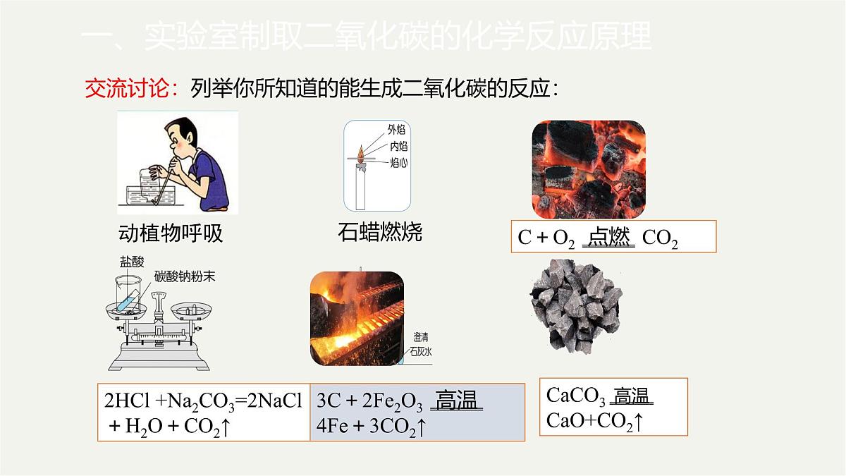 九年级上册化学人教版(2024) 第六元课题3二氧化碳的实验室制取课件第6页