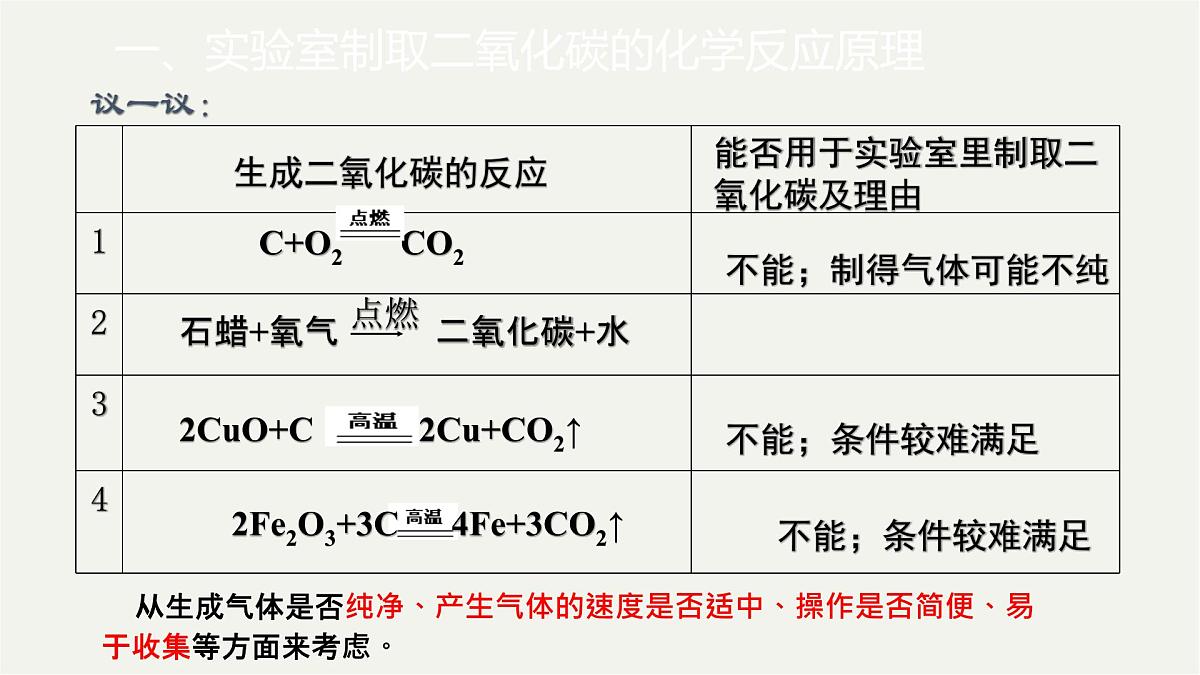 九年级上册化学人教版(2024) 第六元课题3二氧化碳的实验室制取课件第7页
