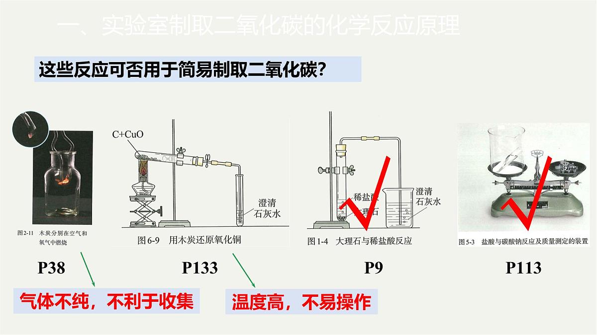九年级上册化学人教版(2024) 第六元课题3二氧化碳的实验室制取课件第8页