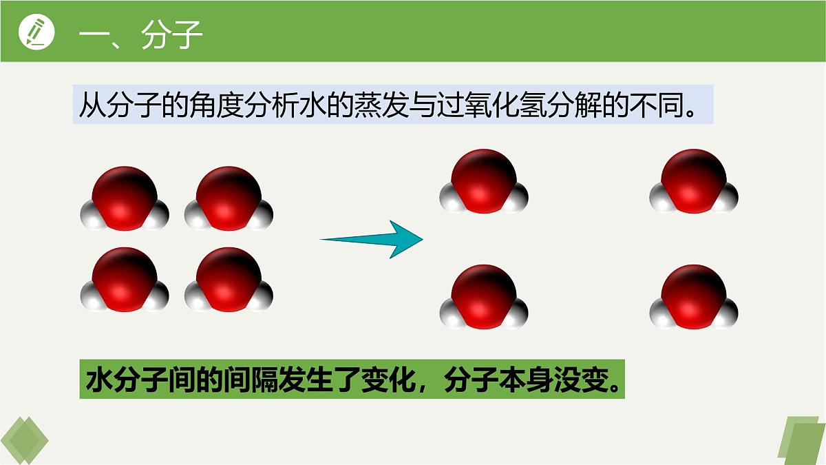 九年级上册化学人教版(2024) 第三单元课题1分子和原子课时2课件第7页