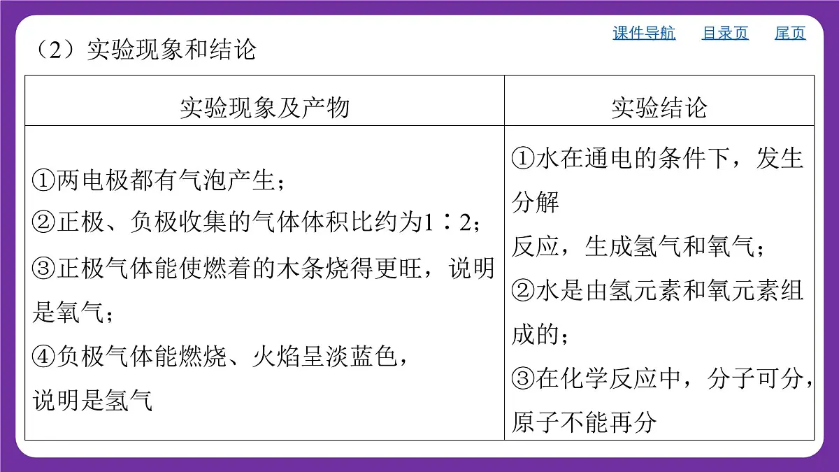 九年级上册化学人教版(2024) 第四单元实验活动2水的组成及变化的探究课件第6页