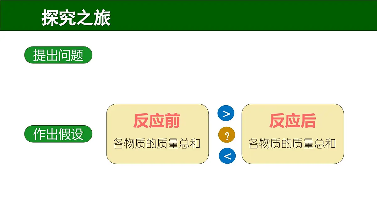 九年级上册化学人教版(2024) 第五单元课题1 质量守恒定律 课件第3页