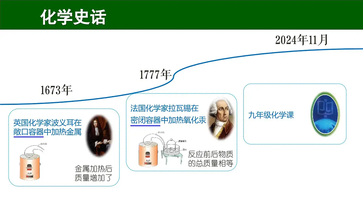 九年级上册化学人教版(2024) 第五单元课题1 质量守恒定律 课件第4页