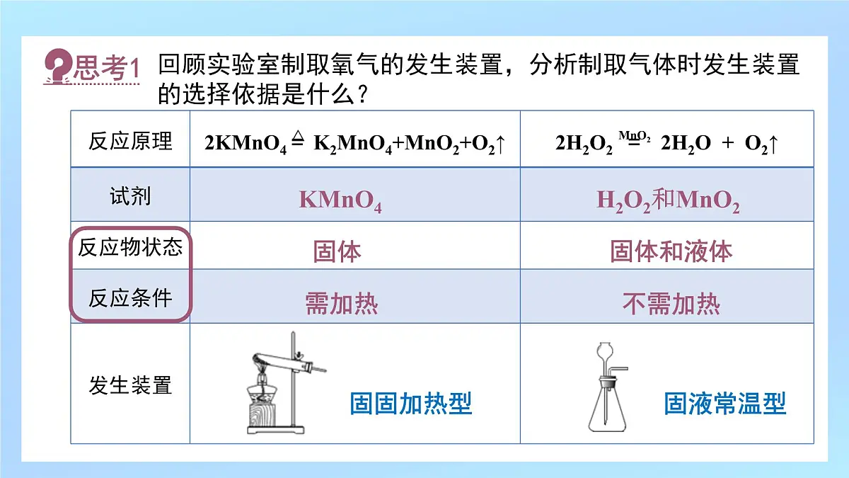 九年级上册化学人教版(2024) 课题3 二氧化碳的实验室制取(1) 课件第6页