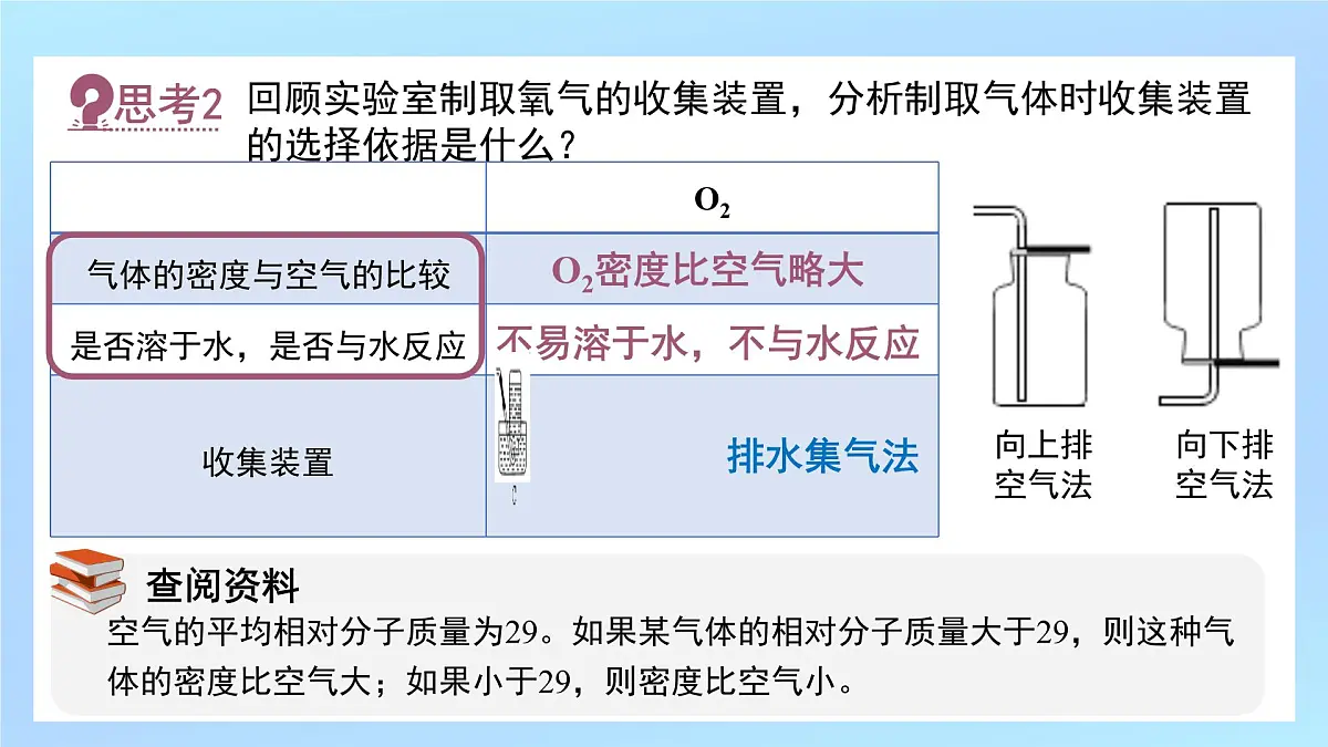 九年级上册化学人教版(2024) 课题3 二氧化碳的实验室制取(1) 课件第7页
