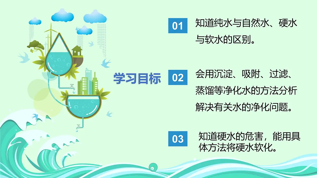 第四单元课题1 水资源及其利用 (2) 课件第2页