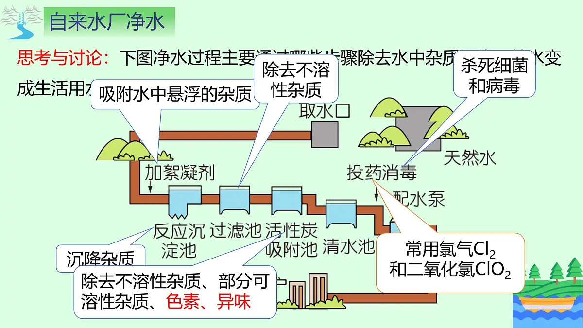 第四单元课题1 水资源及其利用 (2) 课件第5页