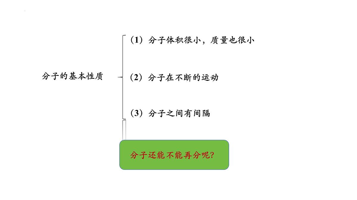 分子和原子课件-九年级化学人教版上册第2页