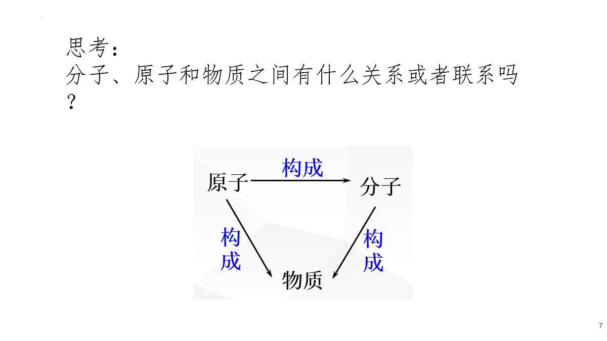 分子和原子课件-九年级化学人教版上册第7页