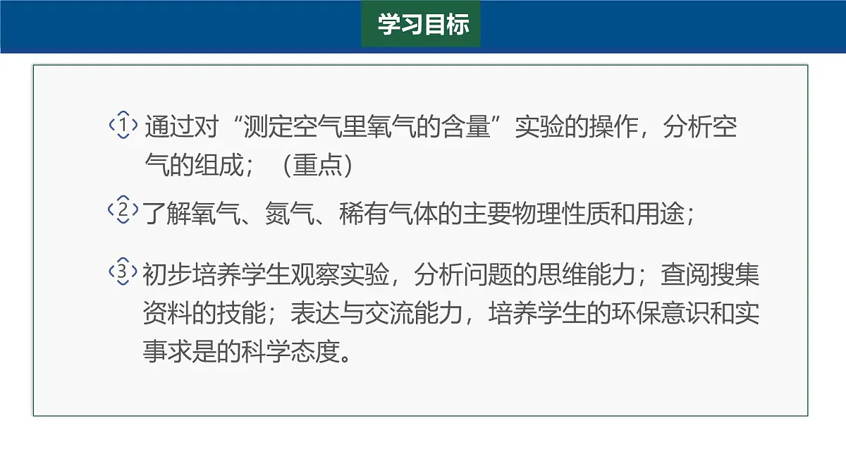 2.1 空气的成分(第1课时)课件-2024-2025学年科粤版化学九年级上册第2页