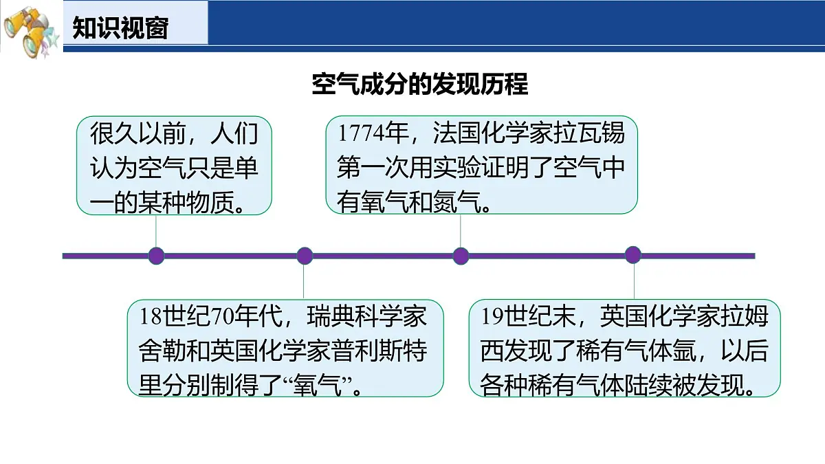 2.1 空气的成分(第1课时)课件-2024-2025学年科粤版化学九年级上册第5页