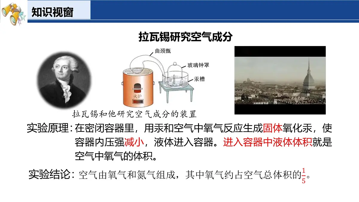 2.1 空气的成分(第1课时)课件-2024-2025学年科粤版化学九年级上册第6页