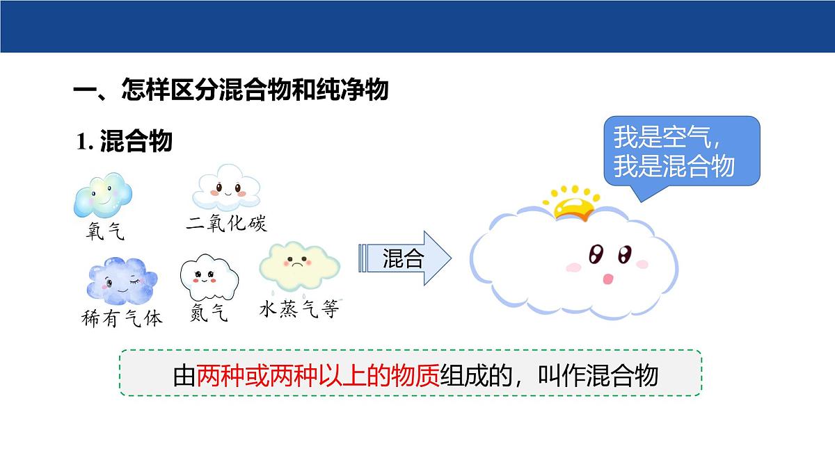 2.1 空气的成分(第2课时)课件-2024-2025学年科粤版化学九年级上册第5页