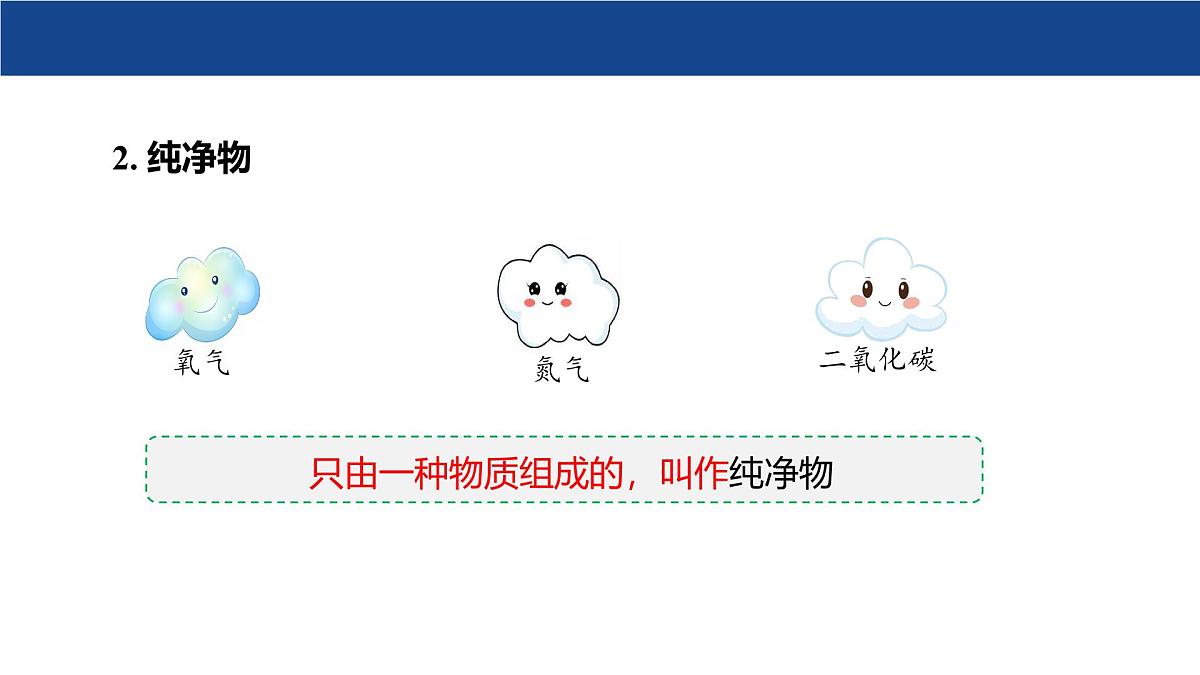 2.1 空气的成分(第2课时)课件-2024-2025学年科粤版化学九年级上册第6页