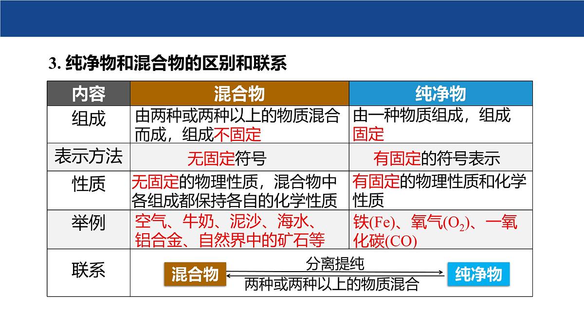 2.1 空气的成分(第2课时)课件-2024-2025学年科粤版化学九年级上册第8页