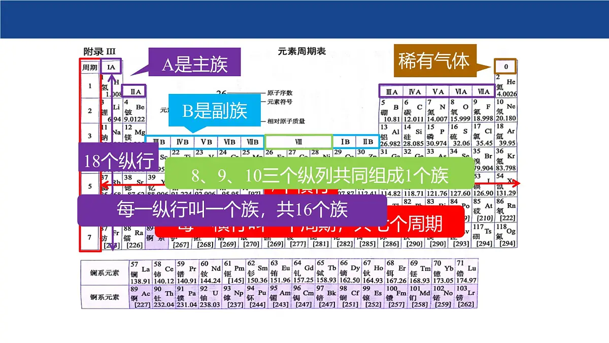 2.3 辨别物质的组成(第2课时)课件-2024-2025学年科粤版化学九年级上册第7页