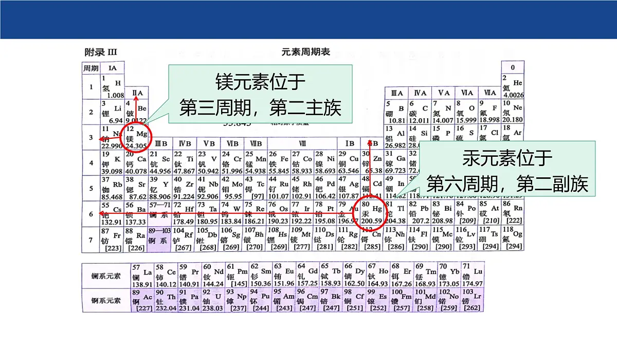 2.3 辨别物质的组成(第2课时)课件-2024-2025学年科粤版化学九年级上册第8页