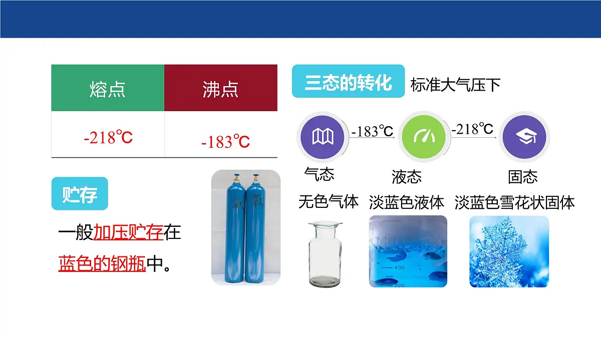 3.1 氧气的性质和用途(第1课时)课件-2024-2025学年科粤版化学九年级上册第7页