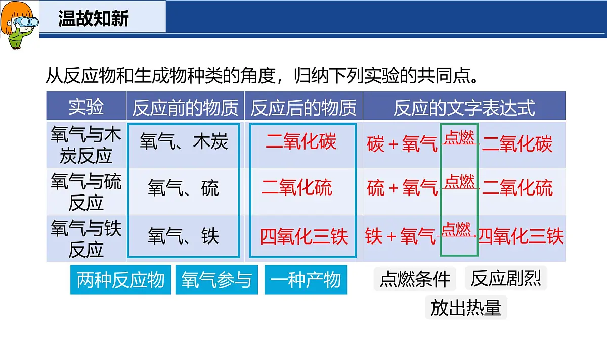 3.1 氧气的性质和用途(第2课时)课件-2024-2025学年科粤版化学九年级上册第5页