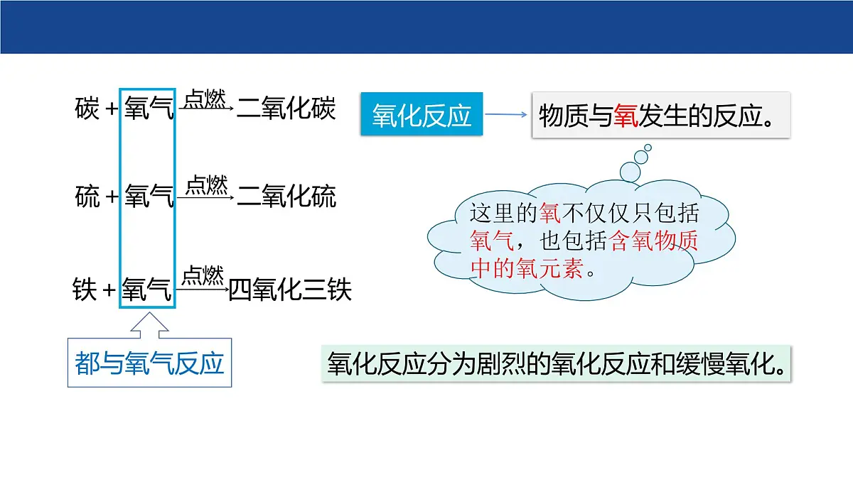 3.1 氧气的性质和用途(第2课时)课件-2024-2025学年科粤版化学九年级上册第6页