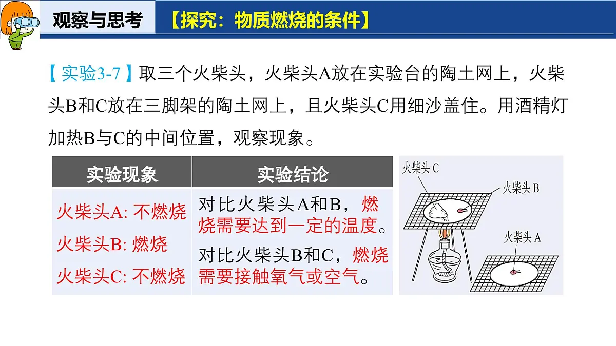 3.3 燃烧条件与灭火原理(第1课时)课件-2024-2025学年科粤版化学九年级上册第7页