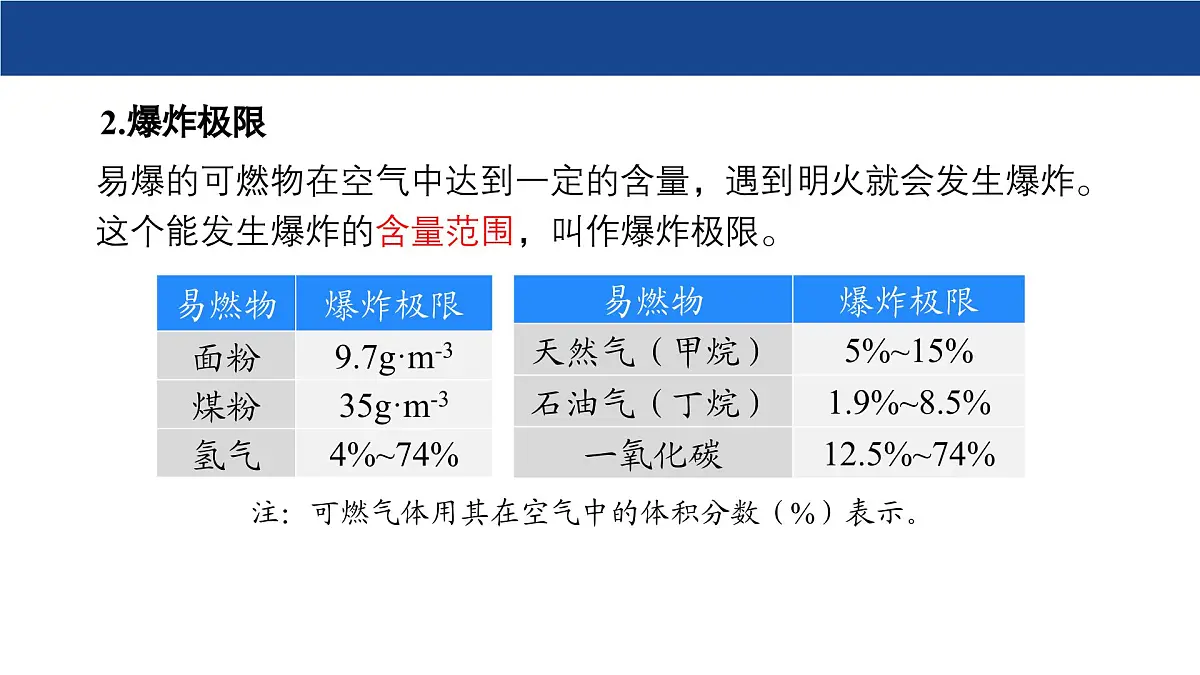 3.3 燃烧条件与灭火原理(第2课时)课件-2024-2025学年科粤版化学九年级上册第6页