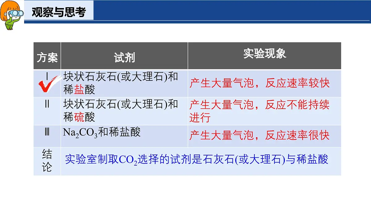 5.3 二氧化碳(第2课时)课件-2024-2025学年科粤版化学九年级上册第8页